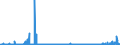 CN 29420000 /Exports /Unit = Prices (Euro/ton) /Partner: Austria /Reporter: Eur27_2020 /29420000:Separate Chemically Defined Organic Compounds, N.e.s.