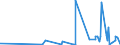 CN 29420000 /Exports /Unit = Prices (Euro/ton) /Partner: Andorra /Reporter: Eur27_2020 /29420000:Separate Chemically Defined Organic Compounds, N.e.s.