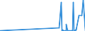 CN 29420000 /Exports /Unit = Prices (Euro/ton) /Partner: Gibraltar /Reporter: Eur27_2020 /29420000:Separate Chemically Defined Organic Compounds, N.e.s.