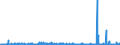 CN 29420000 /Exports /Unit = Prices (Euro/ton) /Partner: Turkey /Reporter: Eur27_2020 /29420000:Separate Chemically Defined Organic Compounds, N.e.s.