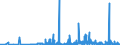 CN 29420000 /Exports /Unit = Prices (Euro/ton) /Partner: Estonia /Reporter: Eur27_2020 /29420000:Separate Chemically Defined Organic Compounds, N.e.s.