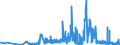 CN 29420000 /Exports /Unit = Prices (Euro/ton) /Partner: Latvia /Reporter: Eur27_2020 /29420000:Separate Chemically Defined Organic Compounds, N.e.s.