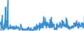 CN 29420000 /Exports /Unit = Prices (Euro/ton) /Partner: Poland /Reporter: Eur27_2020 /29420000:Separate Chemically Defined Organic Compounds, N.e.s.