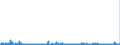 CN 29420000 /Exports /Unit = Prices (Euro/ton) /Partner: Czech Rep. /Reporter: Eur27_2020 /29420000:Separate Chemically Defined Organic Compounds, N.e.s.