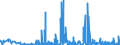 CN 29420000 /Exports /Unit = Prices (Euro/ton) /Partner: Slovakia /Reporter: Eur27_2020 /29420000:Separate Chemically Defined Organic Compounds, N.e.s.