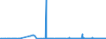 CN 29420000 /Exports /Unit = Prices (Euro/ton) /Partner: Albania /Reporter: Eur27_2020 /29420000:Separate Chemically Defined Organic Compounds, N.e.s.