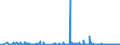 CN 29420000 /Exports /Unit = Prices (Euro/ton) /Partner: Ukraine /Reporter: Eur27_2020 /29420000:Separate Chemically Defined Organic Compounds, N.e.s.