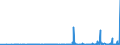 CN 29420000 /Exports /Unit = Prices (Euro/ton) /Partner: Belarus /Reporter: Eur27_2020 /29420000:Separate Chemically Defined Organic Compounds, N.e.s.