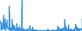 CN 29420000 /Exports /Unit = Prices (Euro/ton) /Partner: Russia /Reporter: Eur27_2020 /29420000:Separate Chemically Defined Organic Compounds, N.e.s.