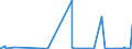 CN 29420000 /Exports /Unit = Prices (Euro/ton) /Partner: Armenia /Reporter: Eur27_2020 /29420000:Separate Chemically Defined Organic Compounds, N.e.s.
