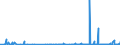 CN 29420000 /Exports /Unit = Prices (Euro/ton) /Partner: Kasakhstan /Reporter: Eur27_2020 /29420000:Separate Chemically Defined Organic Compounds, N.e.s.