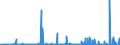 CN 29420000 /Exports /Unit = Prices (Euro/ton) /Partner: Croatia /Reporter: Eur27_2020 /29420000:Separate Chemically Defined Organic Compounds, N.e.s.