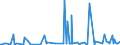 CN 29420000 /Exports /Unit = Prices (Euro/ton) /Partner: Kosovo /Reporter: Eur27_2020 /29420000:Separate Chemically Defined Organic Compounds, N.e.s.