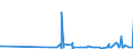 CN 29420000 /Exports /Unit = Prices (Euro/ton) /Partner: Montenegro /Reporter: Eur27_2020 /29420000:Separate Chemically Defined Organic Compounds, N.e.s.