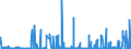 CN 29420000 /Exports /Unit = Prices (Euro/ton) /Partner: Morocco /Reporter: Eur27_2020 /29420000:Separate Chemically Defined Organic Compounds, N.e.s.