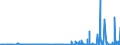CN 29420000 /Exports /Unit = Prices (Euro/ton) /Partner: Algeria /Reporter: Eur27_2020 /29420000:Separate Chemically Defined Organic Compounds, N.e.s.