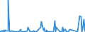 CN 29420000 /Exports /Unit = Prices (Euro/ton) /Partner: Libya /Reporter: Eur27_2020 /29420000:Separate Chemically Defined Organic Compounds, N.e.s.