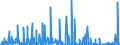 CN 29420000 /Exports /Unit = Prices (Euro/ton) /Partner: Egypt /Reporter: Eur27_2020 /29420000:Separate Chemically Defined Organic Compounds, N.e.s.