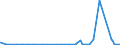 CN 29420000 /Exports /Unit = Prices (Euro/ton) /Partner: Burkina Faso /Reporter: Eur27_2020 /29420000:Separate Chemically Defined Organic Compounds, N.e.s.