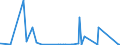 CN 29420000 /Exports /Unit = Prices (Euro/ton) /Partner: Chad /Reporter: Eur27_2020 /29420000:Separate Chemically Defined Organic Compounds, N.e.s.