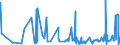 CN 29420000 /Exports /Unit = Prices (Euro/ton) /Partner: Senegal /Reporter: Eur27_2020 /29420000:Separate Chemically Defined Organic Compounds, N.e.s.