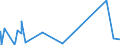 CN 29420000 /Exports /Unit = Prices (Euro/ton) /Partner: Sierra Leone /Reporter: Eur27_2020 /29420000:Separate Chemically Defined Organic Compounds, N.e.s.