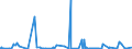 CN 29420000 /Exports /Unit = Prices (Euro/ton) /Partner: Ivory Coast /Reporter: Eur27_2020 /29420000:Separate Chemically Defined Organic Compounds, N.e.s.
