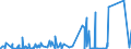 CN 29420000 /Exports /Unit = Prices (Euro/ton) /Partner: Congo (Dem. Rep.) /Reporter: Eur27_2020 /29420000:Separate Chemically Defined Organic Compounds, N.e.s.