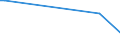 KN 29420000 /Exporte /Einheit = Preise (Euro/Tonne) /Partnerland: Eritrea /Meldeland: Eur15 /29420000:Verbindungen, Isolierter Chemisch Einheitlicher Organischer Art, A.n.g.