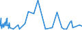 KN 29420000 /Exporte /Einheit = Preise (Euro/Tonne) /Partnerland: Uganda /Meldeland: Eur27_2020 /29420000:Verbindungen, Isolierter Chemisch Einheitlicher Organischer Art, A.n.g.