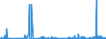 CN 2942 /Exports /Unit = Prices (Euro/ton) /Partner: Luxembourg /Reporter: Eur27_2020 /2942:Separate Chemically Defined Organic Compounds, N.e.s.