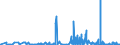 CN 2942 /Exports /Unit = Prices (Euro/ton) /Partner: Lithuania /Reporter: Eur27_2020 /2942:Separate Chemically Defined Organic Compounds, N.e.s.