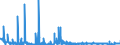 CN 2942 /Exports /Unit = Prices (Euro/ton) /Partner: Romania /Reporter: Eur27_2020 /2942:Separate Chemically Defined Organic Compounds, N.e.s.