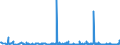 CN 2942 /Exports /Unit = Prices (Euro/ton) /Partner: Serbia /Reporter: Eur27_2020 /2942:Separate Chemically Defined Organic Compounds, N.e.s.