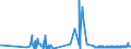 CN 2942 /Exports /Unit = Prices (Euro/ton) /Partner: Congo /Reporter: Eur27_2020 /2942:Separate Chemically Defined Organic Compounds, N.e.s.