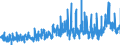 KN 29 /Exporte /Einheit = Preise (Euro/Tonne) /Partnerland: Frankreich /Meldeland: Eur27_2020 /29:Organische Chemische Erzeugnisse