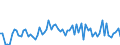 KN 29 /Exporte /Einheit = Preise (Euro/Tonne) /Partnerland: Ver.koenigreich(Nordirland) /Meldeland: Eur27_2020 /29:Organische Chemische Erzeugnisse