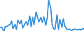 KN 29 /Exporte /Einheit = Preise (Euro/Tonne) /Partnerland: Ver.koenigreich(Ohne Nordirland) /Meldeland: Eur27_2020 /29:Organische Chemische Erzeugnisse