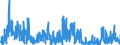 KN 29 /Exporte /Einheit = Preise (Euro/Tonne) /Partnerland: Island /Meldeland: Eur27_2020 /29:Organische Chemische Erzeugnisse