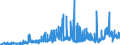 KN 29 /Exporte /Einheit = Preise (Euro/Tonne) /Partnerland: Norwegen /Meldeland: Eur27_2020 /29:Organische Chemische Erzeugnisse