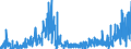 KN 29 /Exporte /Einheit = Preise (Euro/Tonne) /Partnerland: Liechtenstein /Meldeland: Eur27_2020 /29:Organische Chemische Erzeugnisse