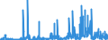 KN 29 /Exporte /Einheit = Preise (Euro/Tonne) /Partnerland: San Marino /Meldeland: Eur27_2020 /29:Organische Chemische Erzeugnisse