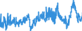 KN 29 /Exporte /Einheit = Preise (Euro/Tonne) /Partnerland: Polen /Meldeland: Eur27_2020 /29:Organische Chemische Erzeugnisse