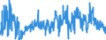 KN 29 /Exporte /Einheit = Preise (Euro/Tonne) /Partnerland: Ukraine /Meldeland: Eur27_2020 /29:Organische Chemische Erzeugnisse