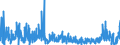 KN 29 /Exporte /Einheit = Preise (Euro/Tonne) /Partnerland: Moldau /Meldeland: Eur27_2020 /29:Organische Chemische Erzeugnisse