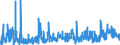 KN 29 /Exporte /Einheit = Preise (Euro/Tonne) /Partnerland: Kasachstan /Meldeland: Eur27_2020 /29:Organische Chemische Erzeugnisse