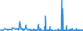 KN 29 /Exporte /Einheit = Preise (Euro/Tonne) /Partnerland: Tadschikistan /Meldeland: Eur27_2020 /29:Organische Chemische Erzeugnisse