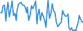 KN 29 /Exporte /Einheit = Preise (Euro/Tonne) /Partnerland: Serb.-mont. /Meldeland: Eur15 /29:Organische Chemische Erzeugnisse