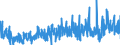 KN 29 /Exporte /Einheit = Preise (Euro/Tonne) /Partnerland: Marokko /Meldeland: Eur27_2020 /29:Organische Chemische Erzeugnisse