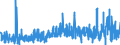 KN 29 /Exporte /Einheit = Preise (Euro/Tonne) /Partnerland: Tunesien /Meldeland: Eur27_2020 /29:Organische Chemische Erzeugnisse